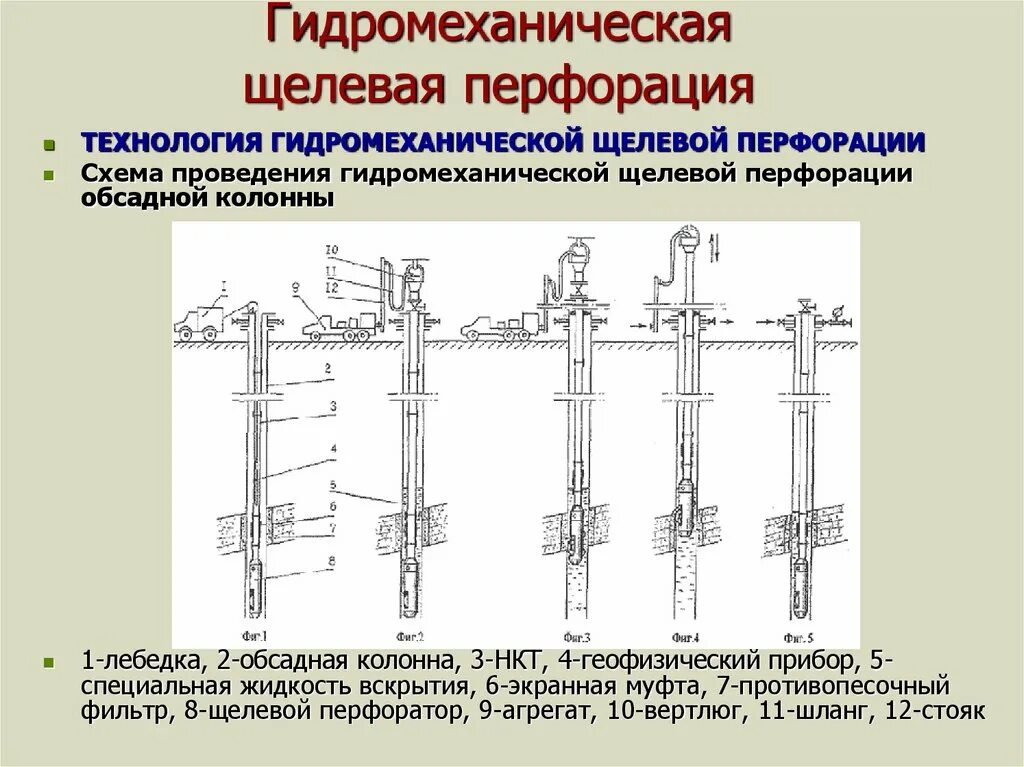 Вскрытие скважин. Схема гидропескоструйной перфорации. Гидромеханическая щелевая перфорация скважин. Гидропескоструйная перфорация скважин. Схема вскрытия продуктивного пласта.