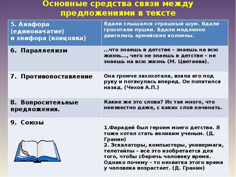 Типы связи между предложениями в тексте. Средства связи между предложениями в тексте. способы связи между предложениями. способы связи между предложениями и абзацами. основные средства связи между предложениями в тексте.