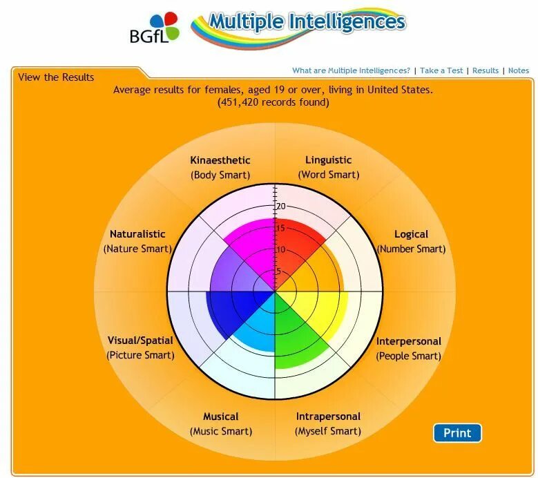 Your result тест. Gardener's multiple Intelligences Test. Learning Styles Test. Take your Test!. Multiple bittes.