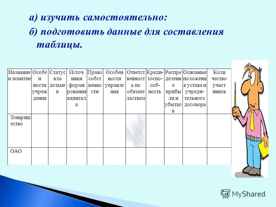 Создание структур и заполнение базы данных. Таблица в экселе. Данные для составления таблицы. Основные правила составления таблиц. Данные для составления таблицы.