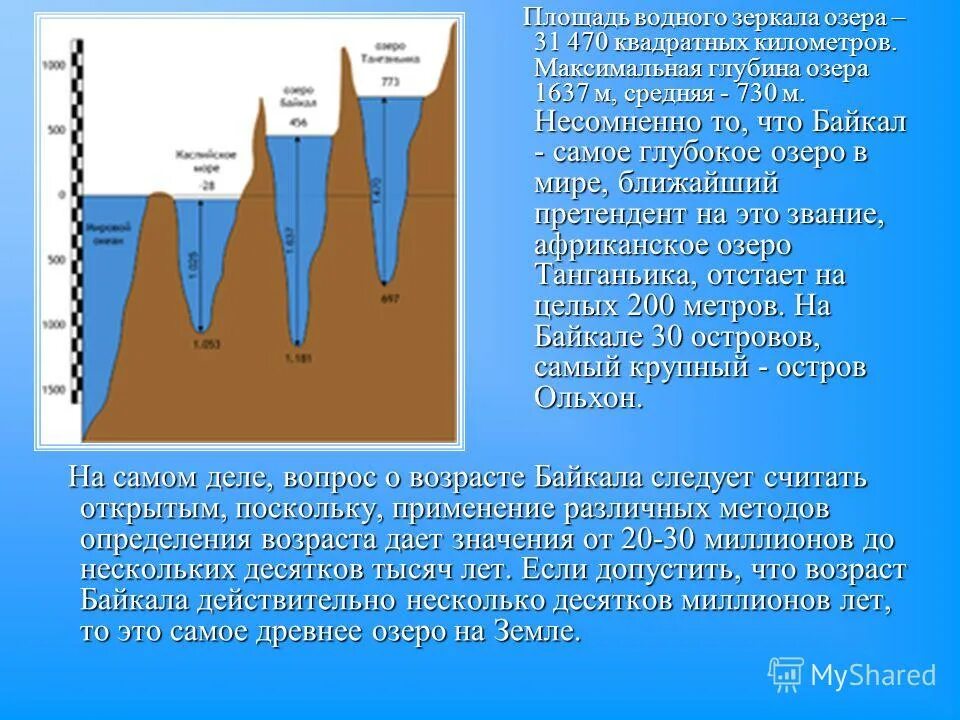 Глубина Байкала максимальная. Максимальная глубина озера. Площадь водного зеркала это. Площадь зеркала озера. Глубина озера байкал диктант 6