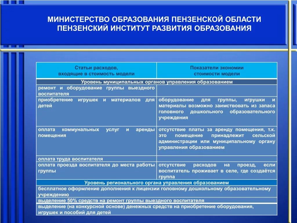 Образование обучение статьи затрат. Министерство образования Пензенской области. Управление образования Пензенской области. Региональные органы управления образованием Пензенской области. Сайт департамента образования пензенской области