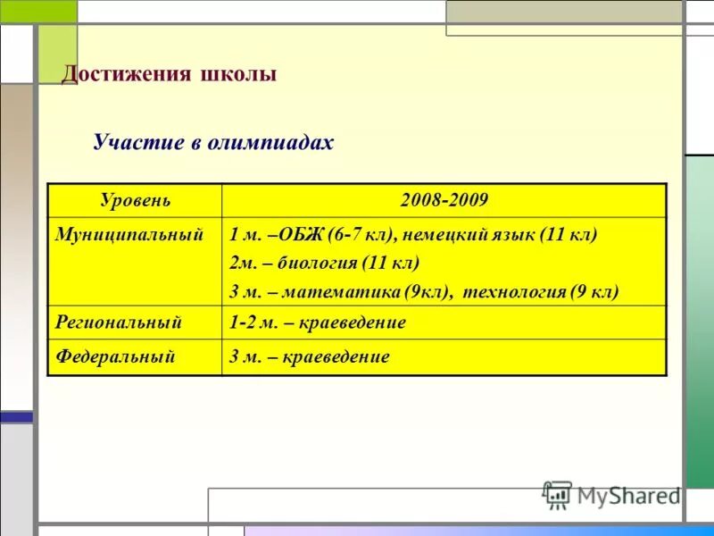 Наши достижения в школе. Школьные достижения примеры. Достижения школы презентация. Моу сош 15. Стенд лучшие спортсмены.