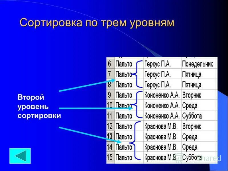 144 уровень. Сортировка по нескольким критериям. Как осуществляется сортировка?. Многоуровневая сортировка в эксель. Уровни сортировки.