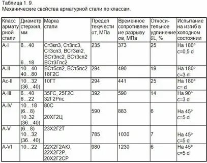 Ст3сп5 1