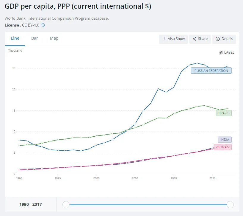 Россия ввп по ппс на душу населения. Russia GDP per capita PPP.