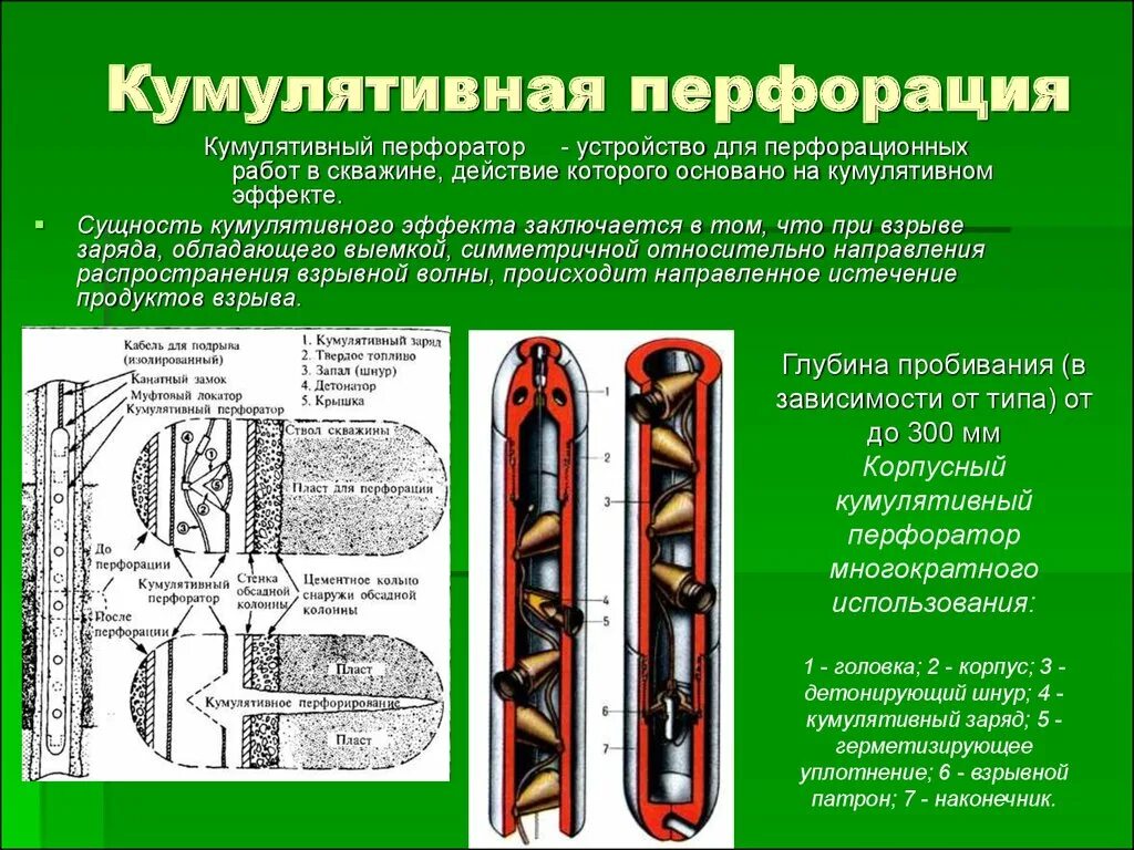 Вскрытие скважин. Кумулятивный перфоратор ПК-105. Кумулятивный перфоратор нефтяных скважин. Схема кумулятивной перфорации. Кумулятивная перфорация скважин схема.