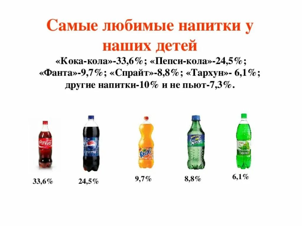 Газированные напитки список. Название газированных напитков. Напитки газированные безалкогольные названия. Сладкие напитки.