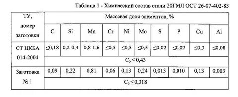 Хим 1 ст