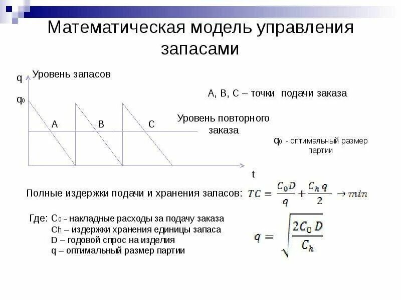 Точка заказа это. Экономико-математические модели управления запасами,. Q модель управления запасами. Модель управления запасами график. Расчет точки заказа.