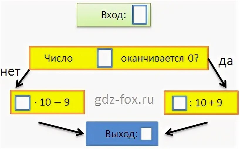 21 цифра какое число получится