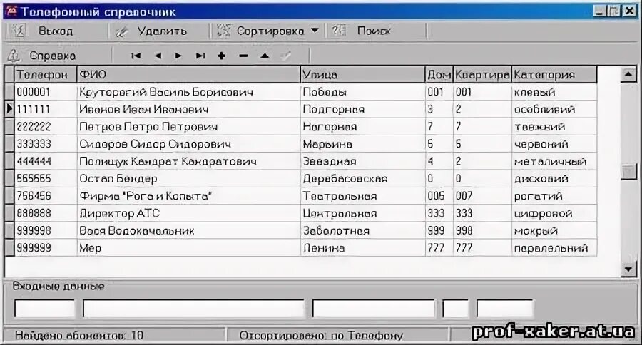Справка телефонов калининград. База данных телефонный справочник. Телефонный справочник БД. Телефонный справочник таблица. Адресная книга база данных.