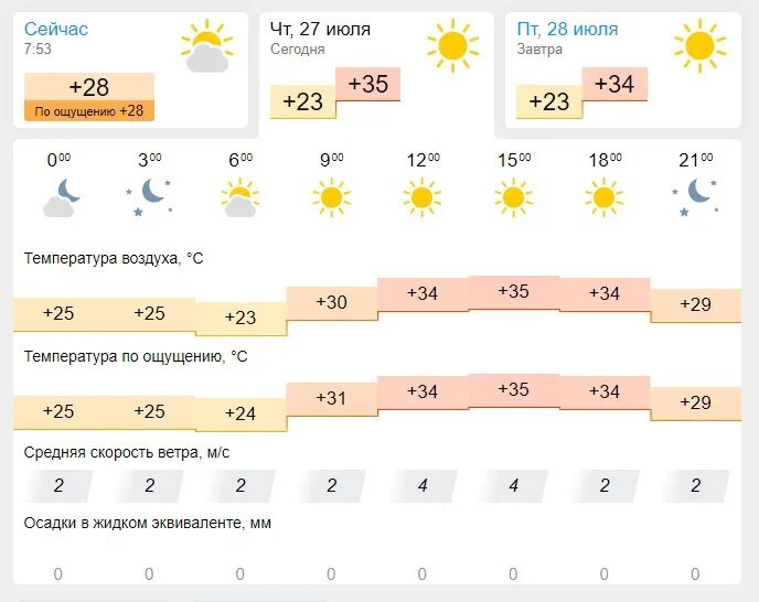 Погода. Погода на сегодня. Какая сегодня погода. Погода на завтра.