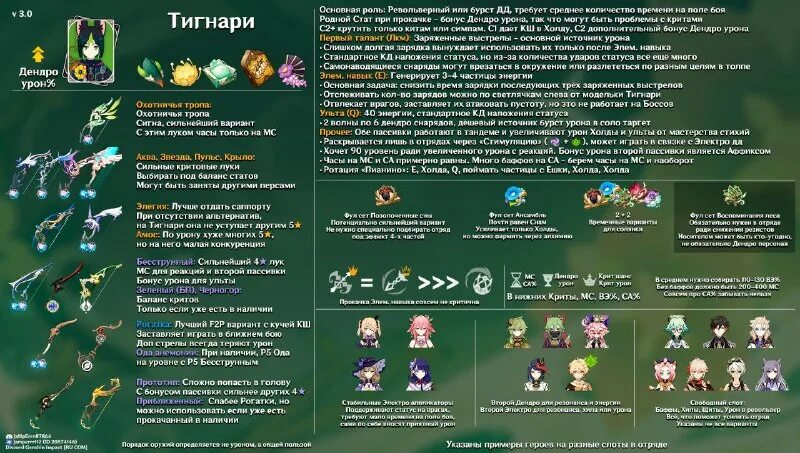 созвездие тигнари. сборка тигнари. тигнари build. тигнари выпадение. помогите тигнари очистить зону увядания геншин импакт.