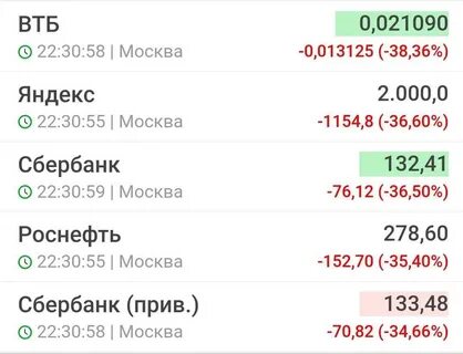 Сбер попал