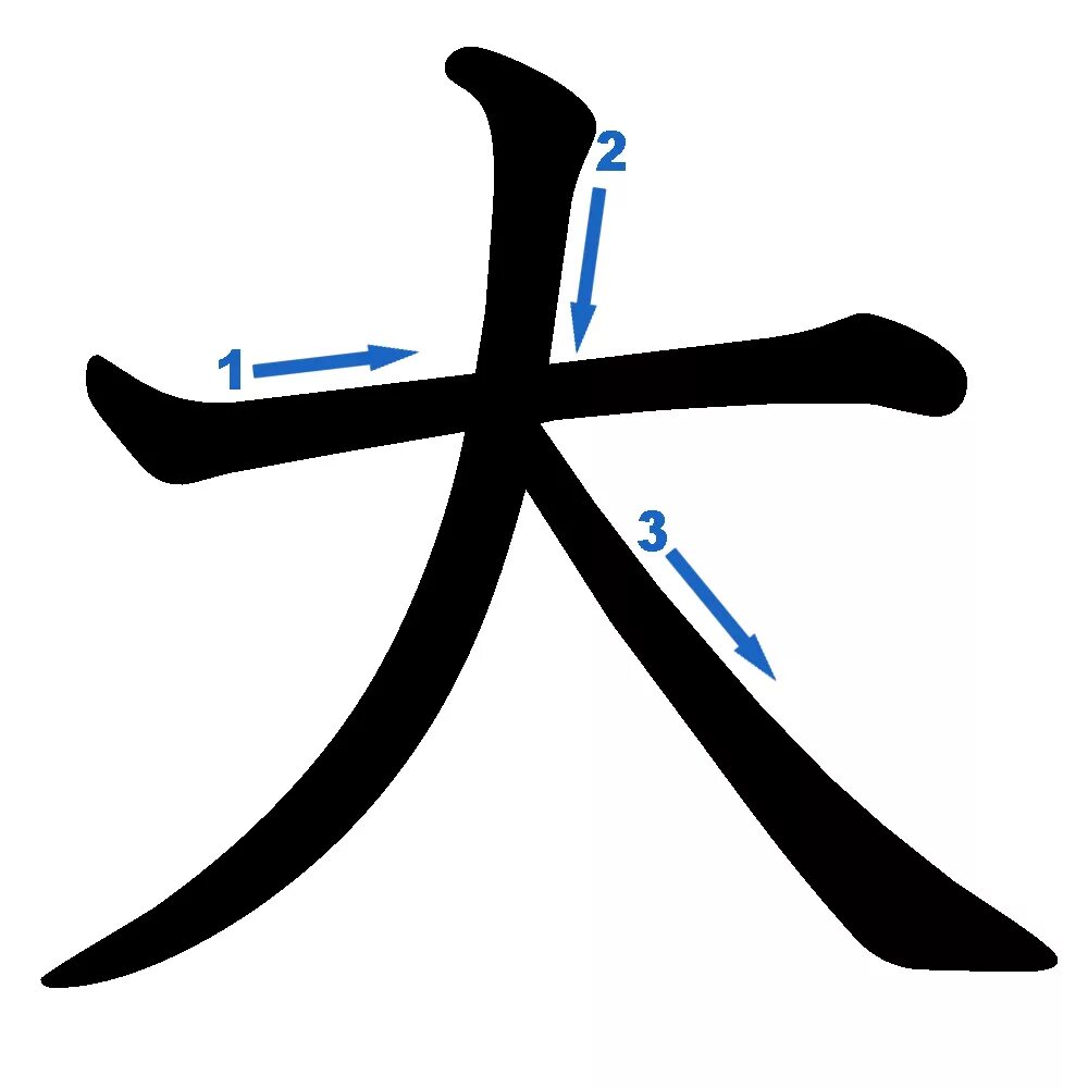 Иероглиф шесть. Hanzi иероглиф. японские иероглифы. иероглиф большой. кандзи большой.