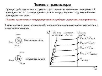 Ток истока полевого транзистора