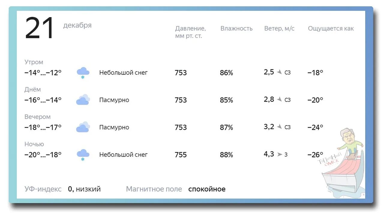 Погода в омске на сегодня. Погода энгельс завтра по часам точный прогноз. Погода энгельс завтра по часам точный прогноз. Погода в омске на сегодня. Рп5.
