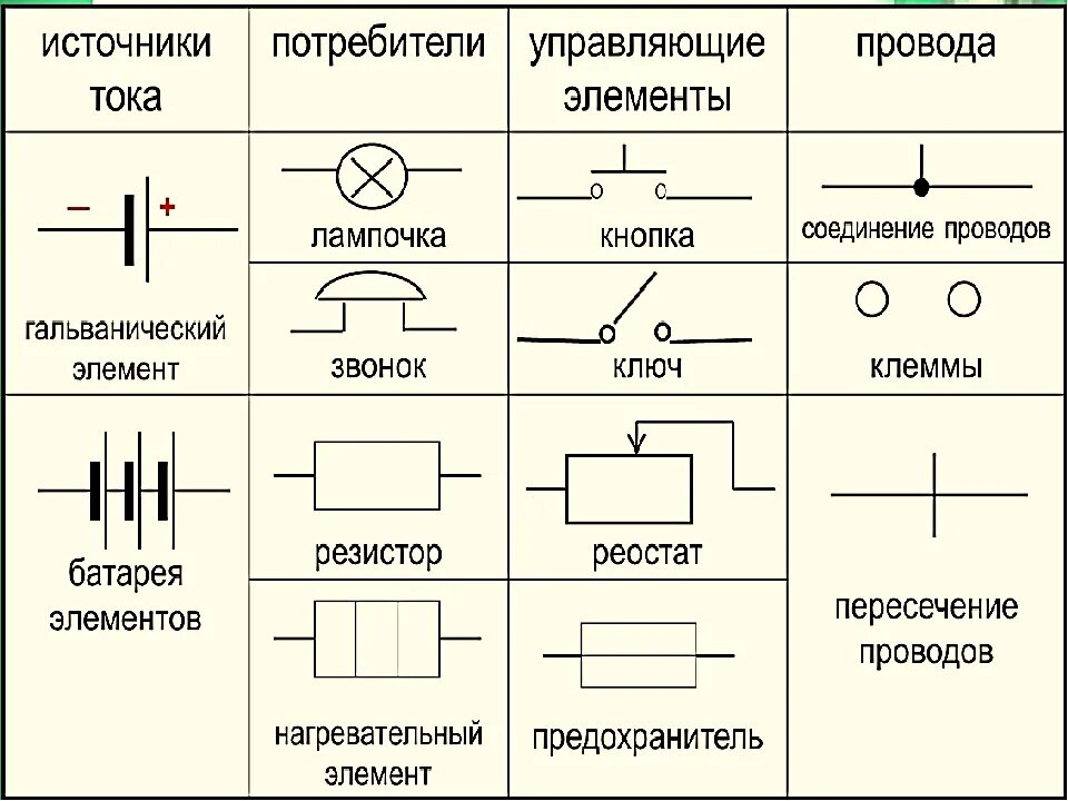 Укажите графический элемент и. Схемы электрического тока физика 8 класс. Электрическая батарейки на электрических схемах. Как обозначается датчик тока на Эл схемах. Аккумулятор обозначается на схеме.