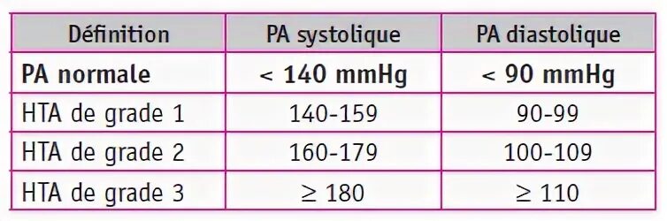 Table definition
