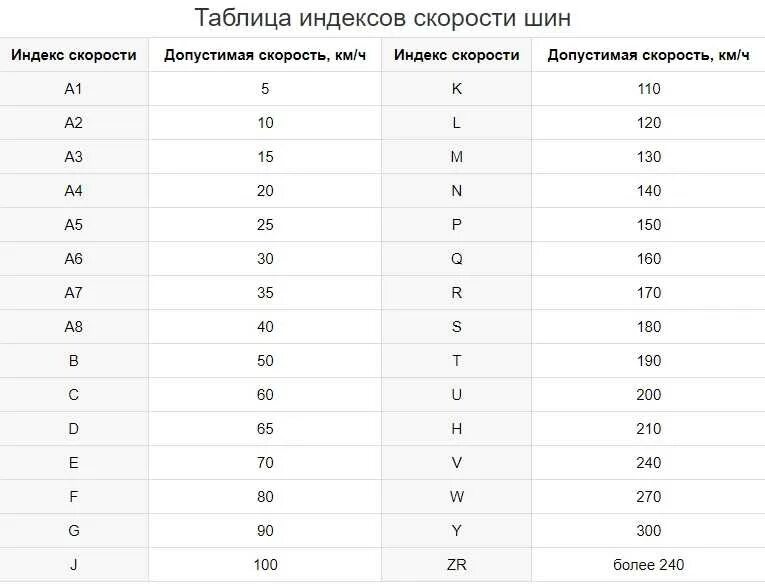 Октября 5 индекс. Маркировка скорости на шинах таблица. Шины 88h расшифровка. Обозначение на шинах 100h. Индекс скорости шин расшифровка для легковых автомобилей таблица.