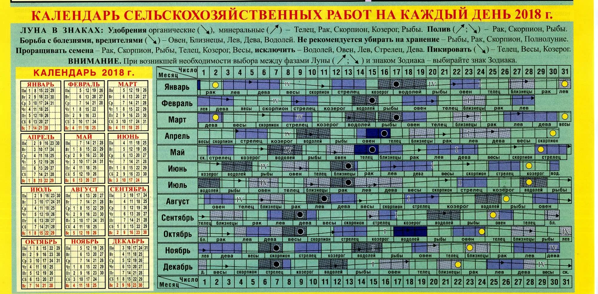 Лунный посевной календарь со знаками зодиака