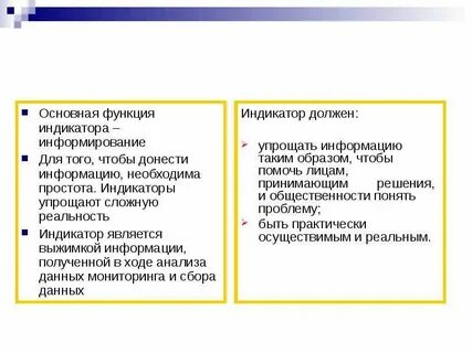 Функция индикатор