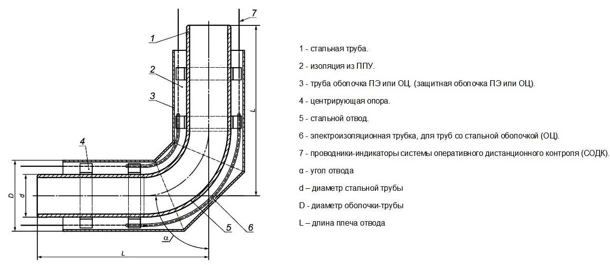 Теплоизоляция трубопроводов чертеж. Изоляция газопровода чертеж. Изоляция стыков трубопроводов схема. Отвод 89 ППУ чертеж.