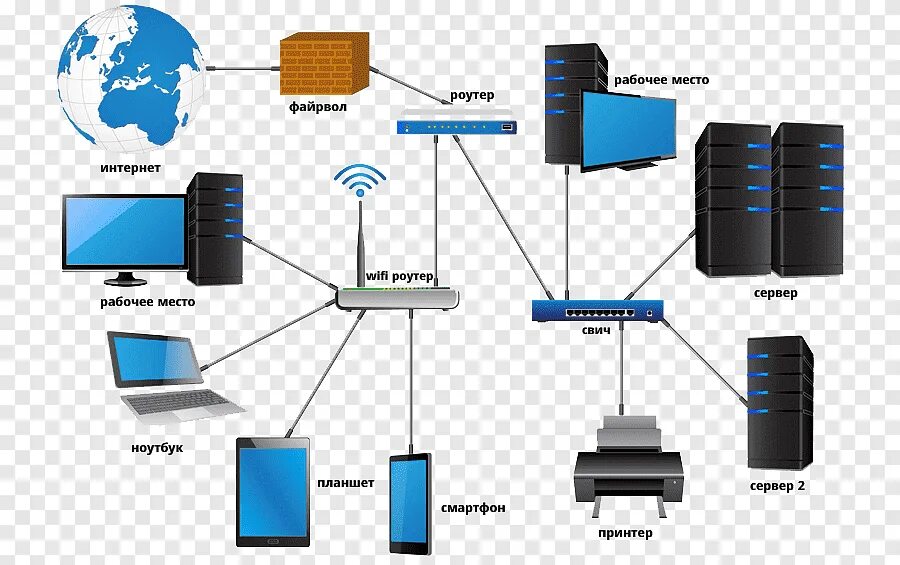 Lan servers are restricted. Локальная сеть. Lan сеть. Локальные сети (local area Network, lan) схема. Диаграмма локальной сети.