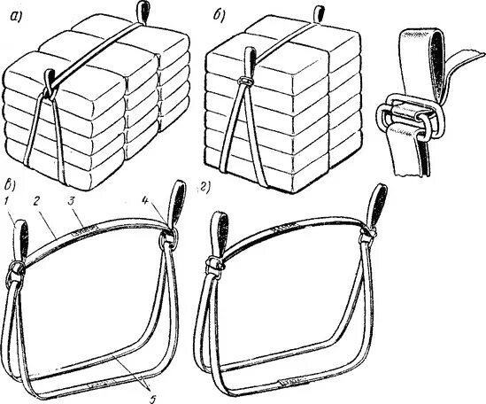 пакетирование грузов. стропа 1000 кг. страховочная привязь olymp альпро 05. корозащитный строп строп-про 10т 2м sp05087. строп текстильный мв ктб 5ф5,0/1000-3500(мв ктб-7.