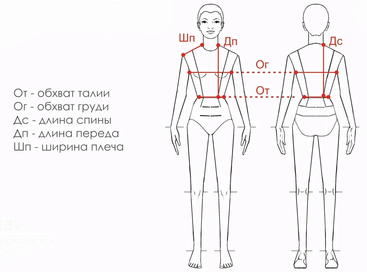 Ширину фигуры. Правильное снятие мерок для построения выкройки. Снятие мерок обхват талии. Схема замера одежды. Мерки для выкройки.