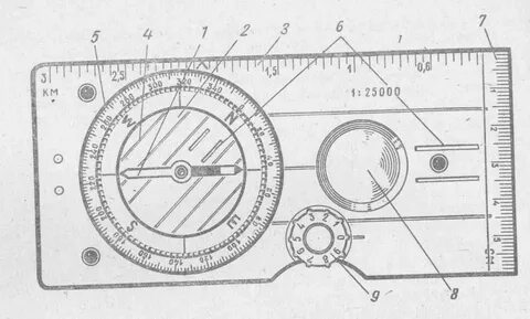 Конструкция компаса