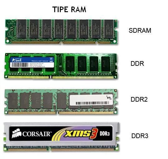 Модуль оперативной памяти ddr3 16gb. DDR ddr2 ddr3 ddr4 ddr5. Оперативная память ddr1 ddr2 ddr3 ddr4. Оперативная память DDR SDRAM. Ddr4 максимальная память