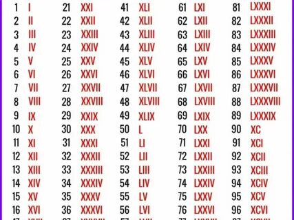 988 какой век римскими цифрами