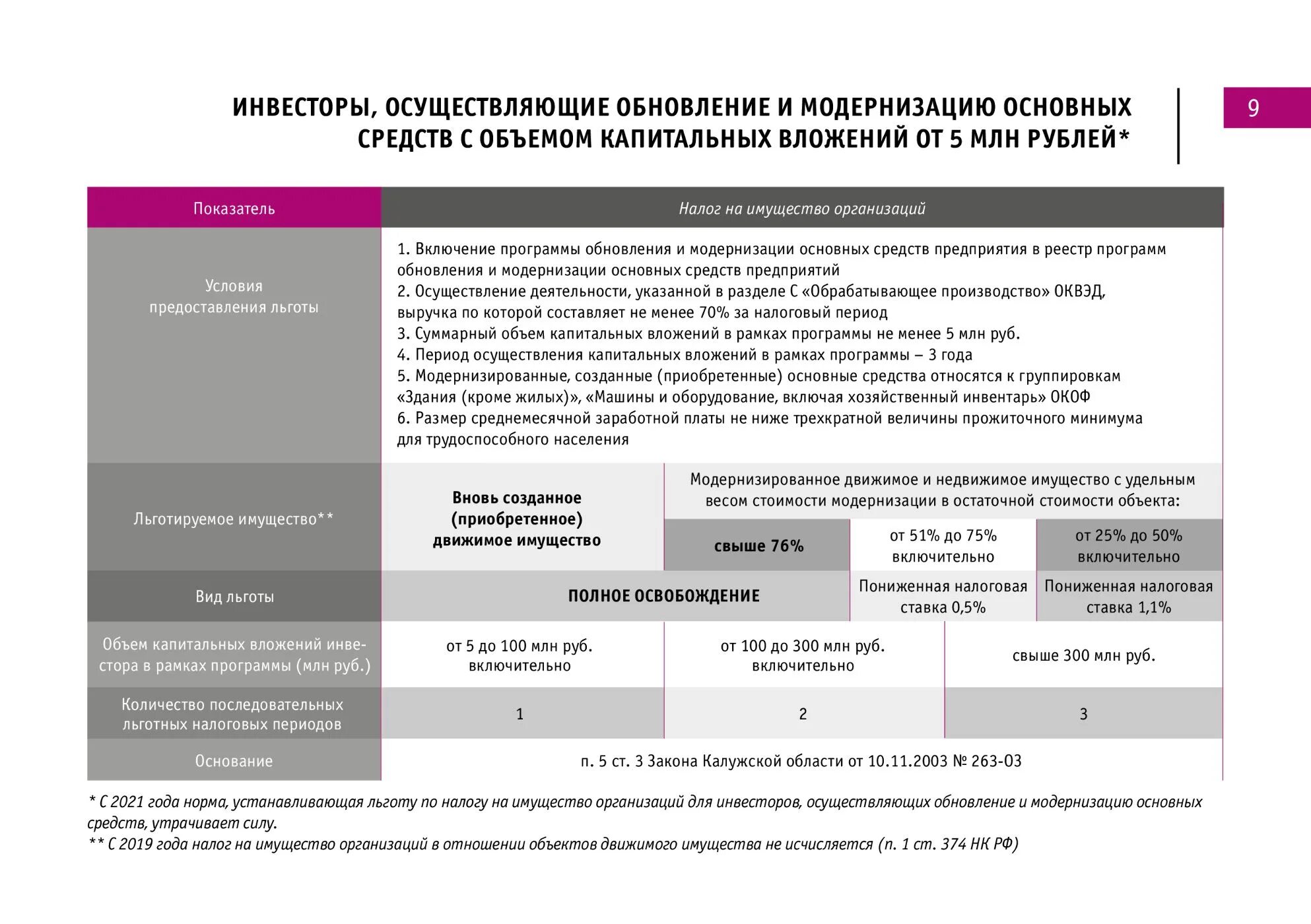 Налоговые льготы для инвесторов. Зоны льготного налогообложения. Налоговые льготы для производителей. Льготы для инвесторов в России.