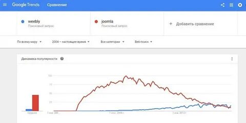 Добавить в сравнение