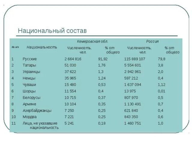 Кемерово численность. Города по численности населения кемеровской. Города по численности населения кемеровской. Sde кемерово численность. Численность населения кемерово 2023 год.