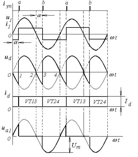 Тиристорный мостовой однофазный выпрямитель схема. Схема однофазного мостового тиристорного выпрямителя. Двухполупериодный управляемый выпрямитель. Схема однофазного мостового выпрямителя. Схема шестипульсовой мостовой выпрямителя.