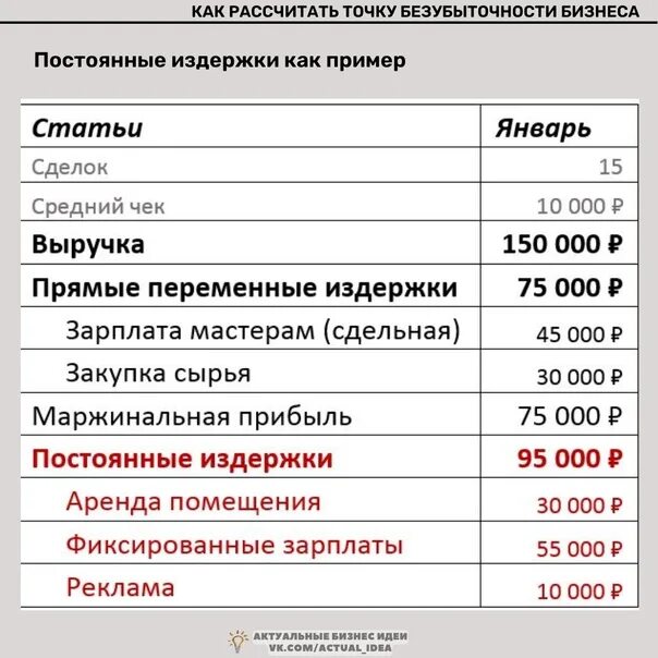 Оклад работника постоянная издержка. Как рассчитать постоянные затраты. Переменные затраты в бизнесе. Постоянные расходы в бизнесе. Что такое переменные расходы в бизнесе.