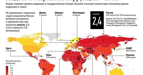 Самые коррумпируемые страны