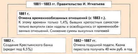 Закон о прекращении временнообязанного состояния год