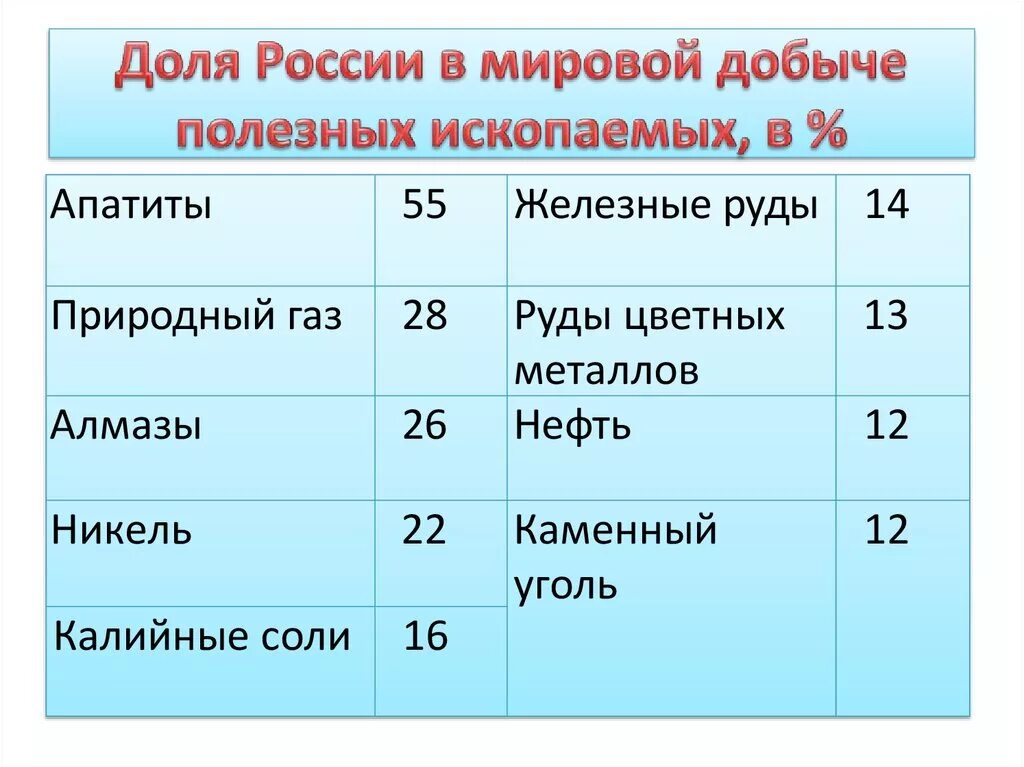 Доли руси