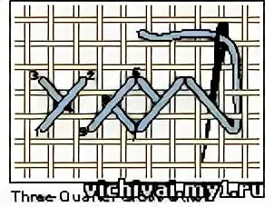 Вышивка крест три четверти. Спицовка колеса в 2 креста. Четверть крестика вышивка. Четверть стежка крестом. Четверть крестика как вышивать.