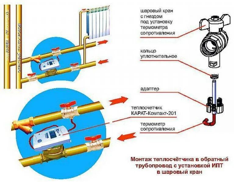 Установка счетчиков тепла в многоквартирном доме. Схема установки счетчиков отопления в квартире. схема подключения счетчиков тепловой энергии в квартире.