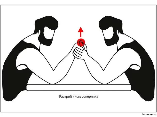 Схватка рук. Правильная техника армрестлинга. Постановка рук в армрестлинге. Тактики в армрестлинге. Правильный армрестлинг.