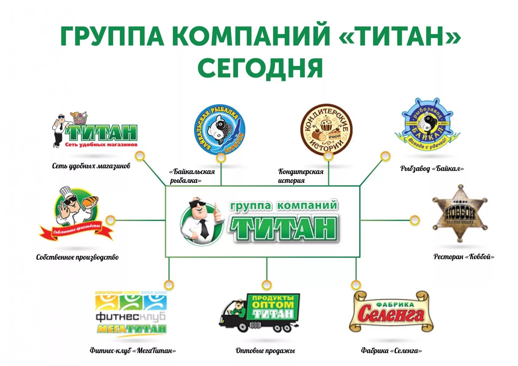 Организация сети магазинов. Группа компаний Титан Улан-Удэ логотип. Сеть Титан Улан Удэ. Сеть магазинов в Улан Удэ Титан.