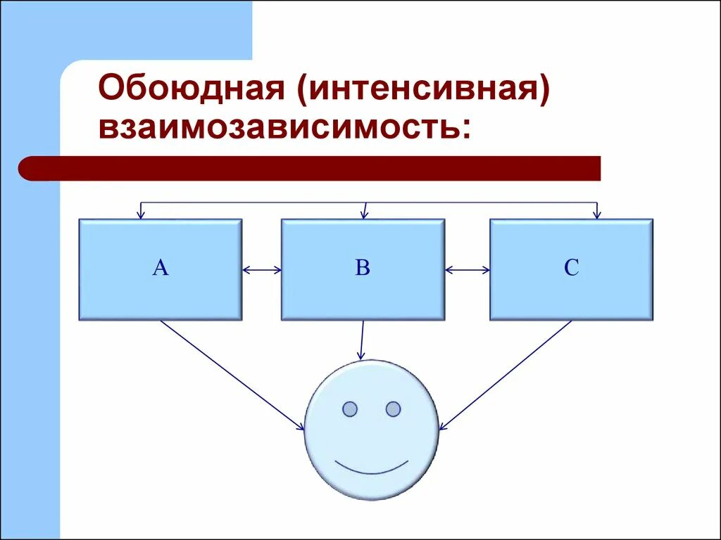 Обоюдная со. Хвалить мужчину. Обоюдная со. Счастливые пары. Обоюдная со.