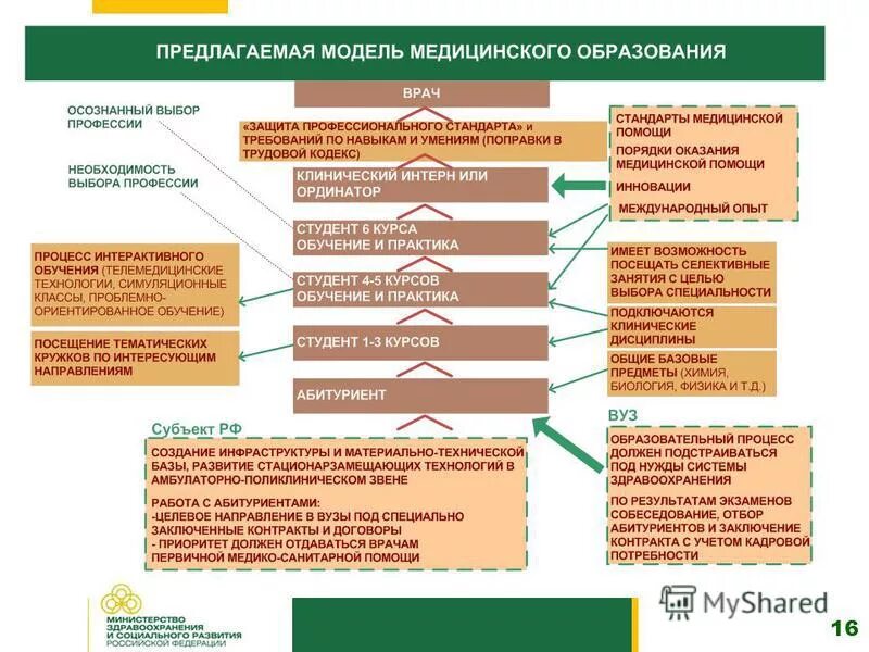 Профессия медицинская сестра. Стандарты медицинских специальностей. Стандарты медицинских специальностей. Специальности медсестры. Стандарты медицинских специальностей.