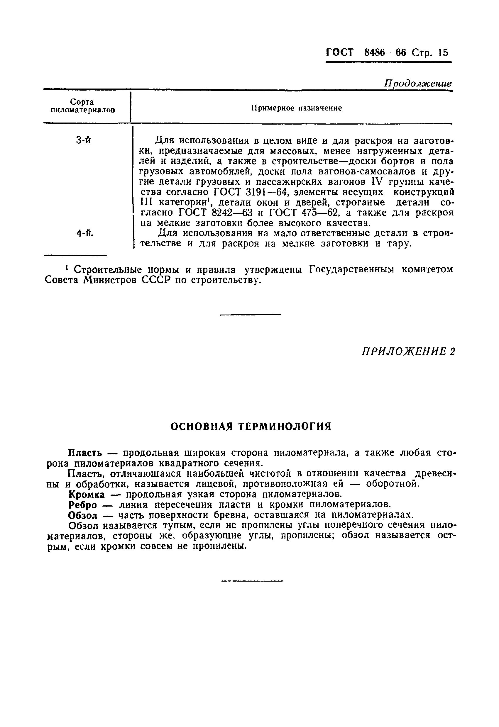 Гост хвойных размеры. ГОСТ 8486-86 пиломатериалы хвойных пород. Доска обрезная ГОСТ 8486-86 сертификат соответствия. ГОСТ 8486 66 пиломатериалы хвойных пород. ГОСТ 24454-80 пиломатериалы хвойных пород.