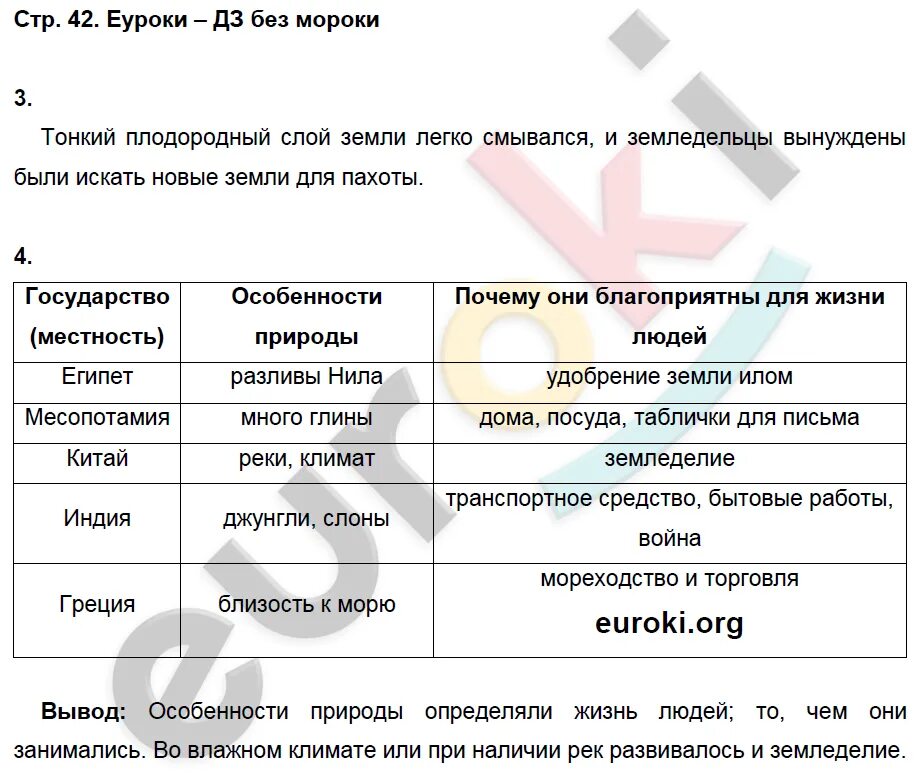 П 42 история 5 класс. История 5 класс рабочая тетрадь стр 42. Гдз по истории страница 70 часть рабочая тетрадь 5 класс. Гдз по истории Башкортостана 5 класс. История 5 класс рабочая тетрадь стр 25.